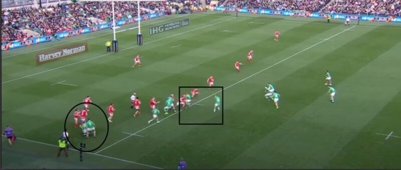 Wales commit zero bodies to the breakdown (circled), allowing them to have 14 men in the defensive line. However, this did not often lead to aggressive line speed, with no defender pressuring Jack Crowley on the ball (boxed).