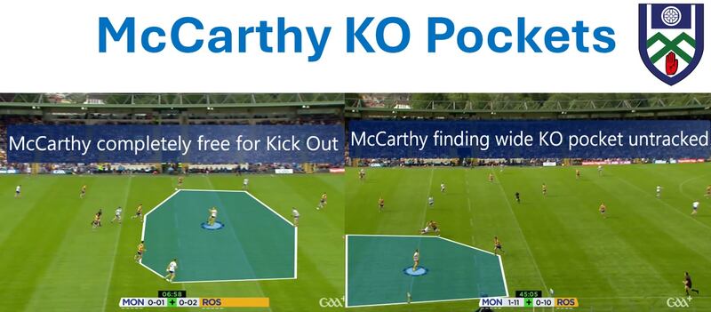 Two examples of Conor McCarthy finding space and then being found for kickouts that led to scores