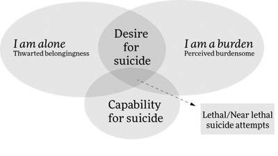 Conference hears desire to die by suicide comes from factors often found in workplace